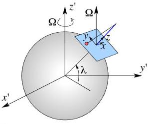 Solving a pendulum on a rotating sphere