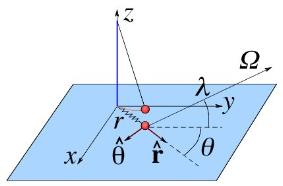 Equivalent pendulum in 2D as harmonic oscillator