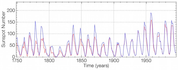 The old and new sunspot number reconstructions