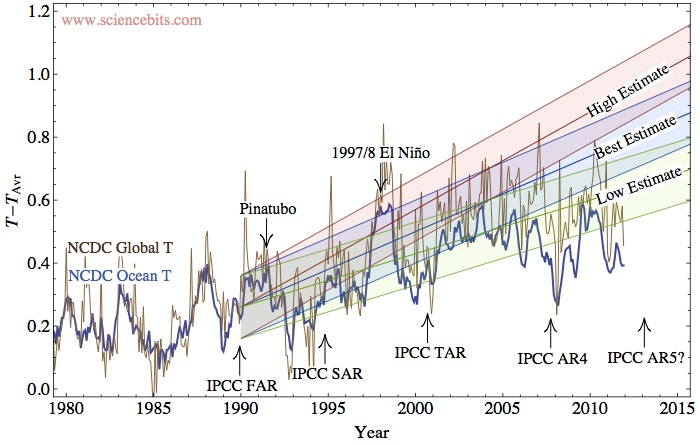 IPCC-Prediction.jpg