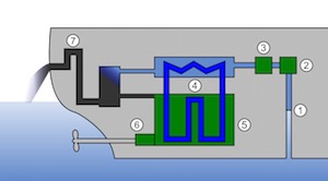 Ship water intake measures the hiatus?