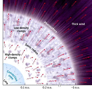 A radial cross-section describing the atmospheric structure of a super-Eddington star