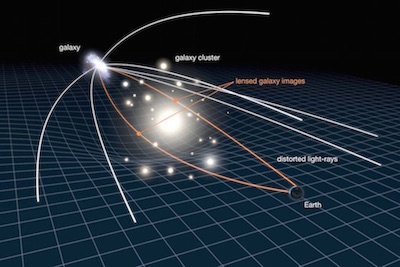Gravitational Lensing of a galaxy