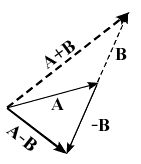 vector subtraction