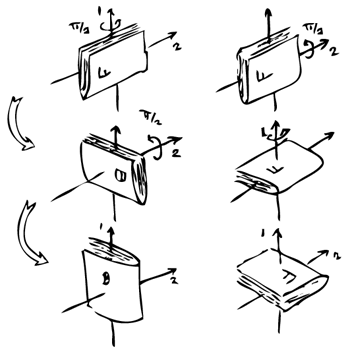 rotating book