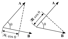 dot product