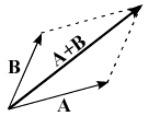 vector algebra