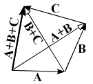 vector algebra