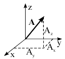 dot product projection