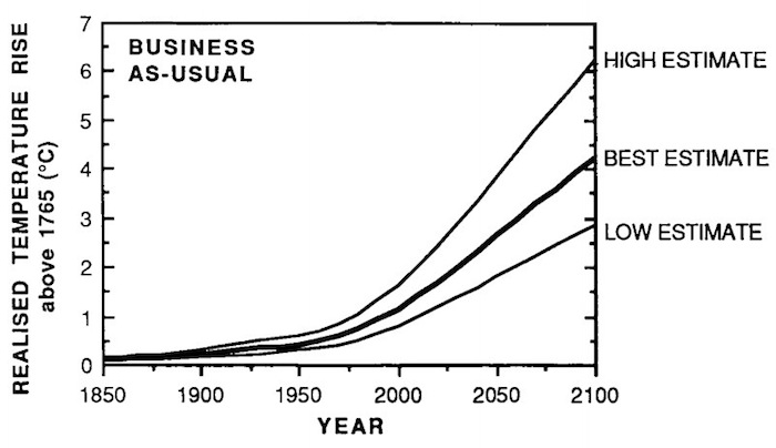 Business as usual temperature increase predicted in the first assessment report of the IPCC