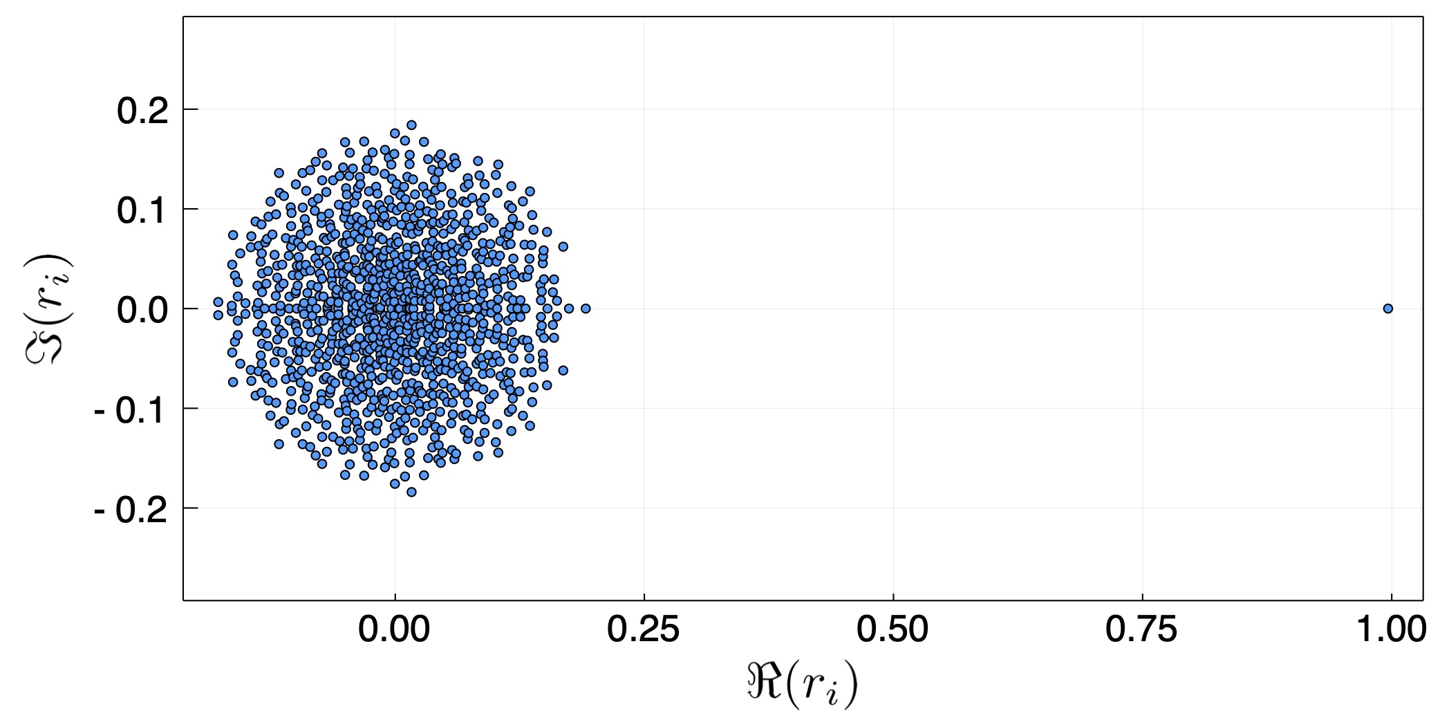 Number of People infected with Coronavirus as a function of time