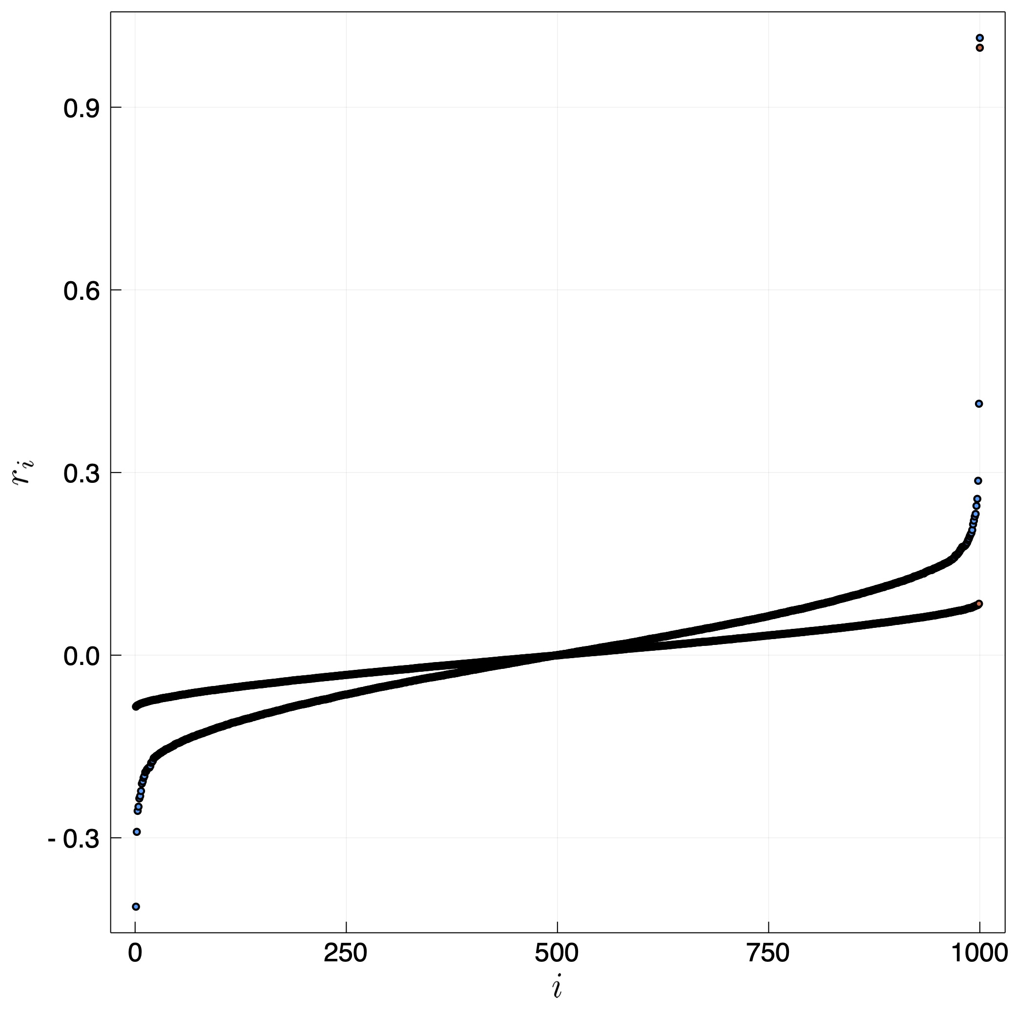 Number of People infected with Coronavirus as a function of time