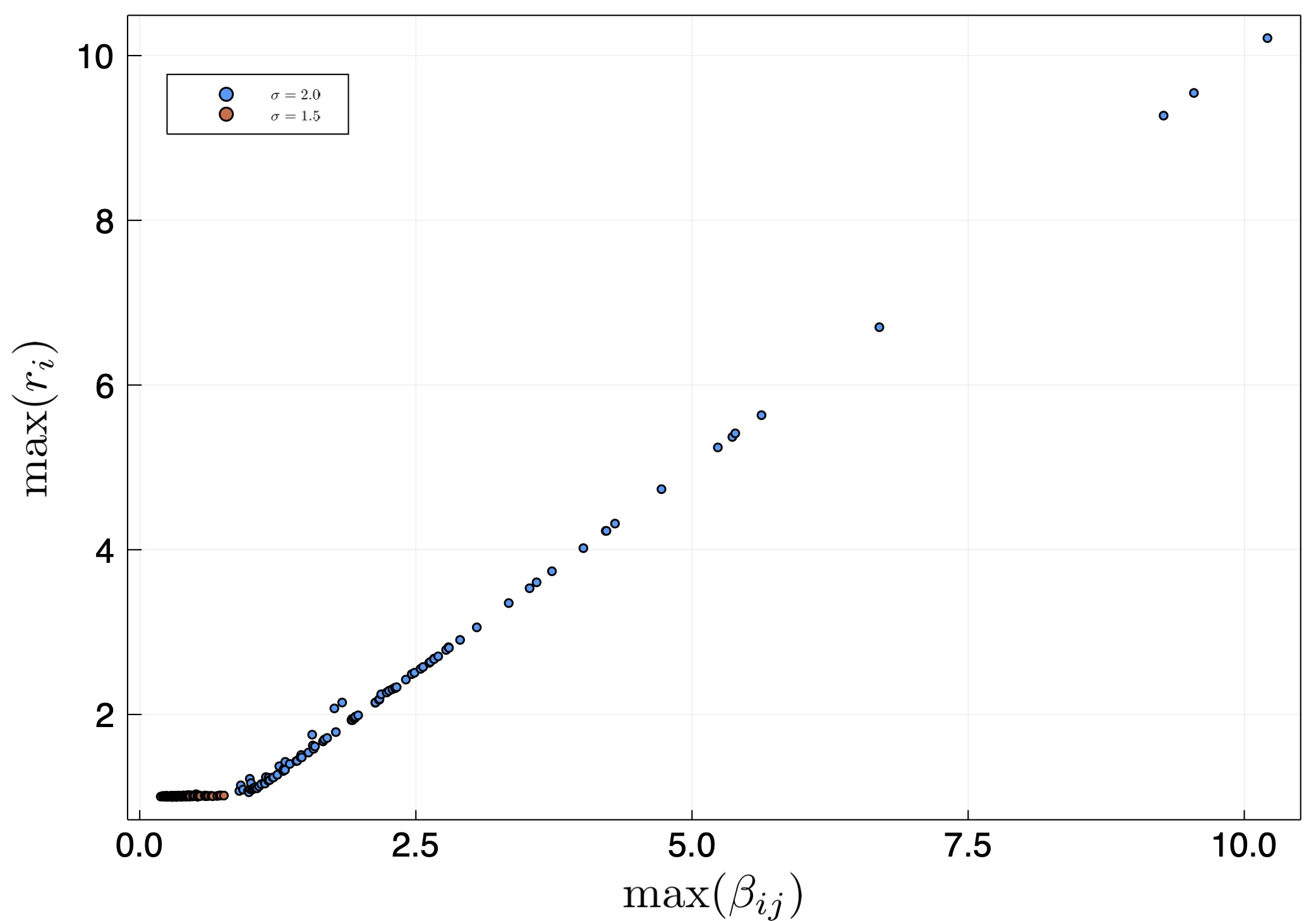 Number of People infected with Coronavirus as a function of time