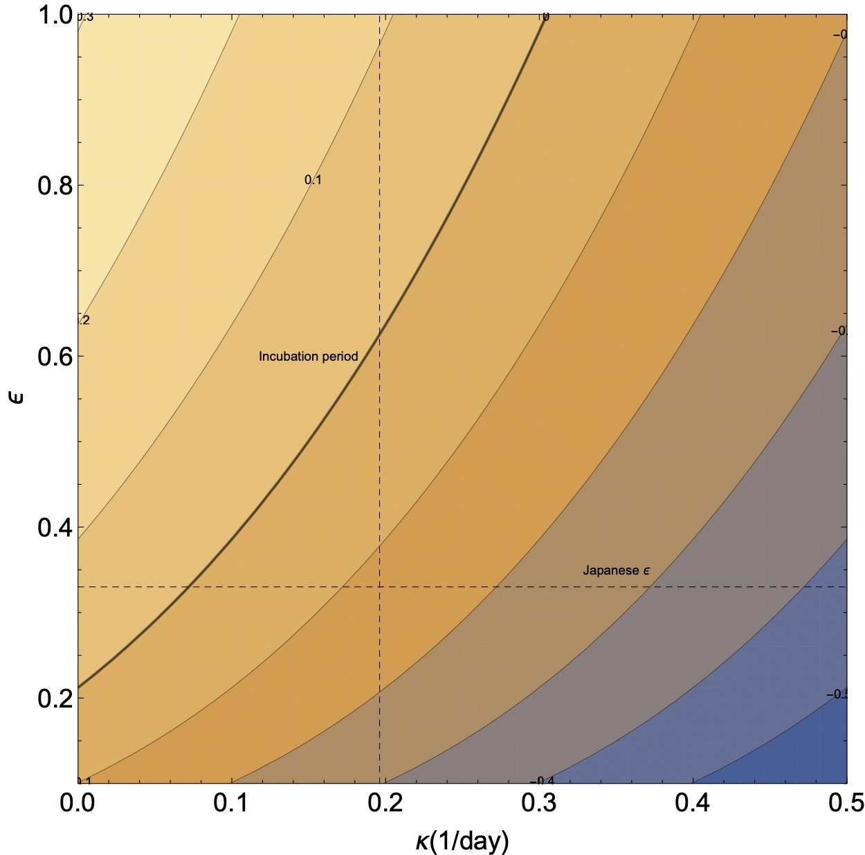 Number of People infected with Coronavirus as a function of time