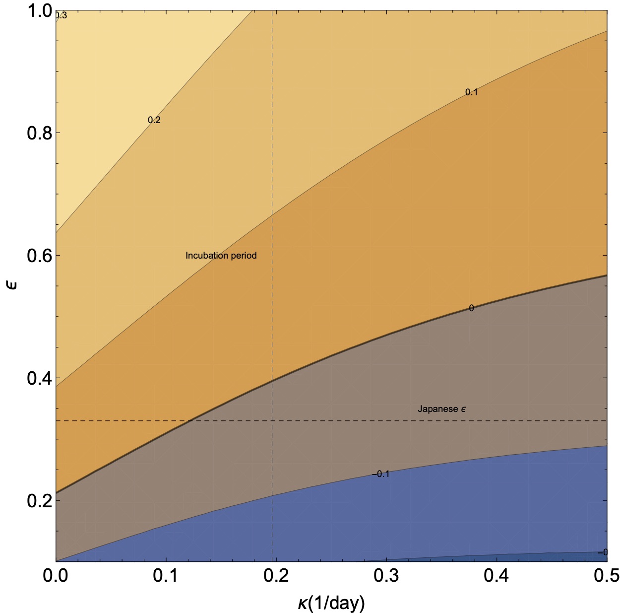 Number of People infected with Coronavirus as a function of time