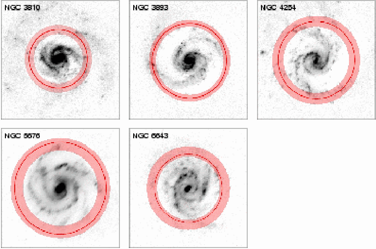 Co-rotation radii of spiral galaxies